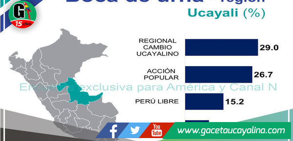 Estos son los resultados electorales en las regiones de la Selva Peruana