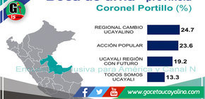 Estos son los resultados Electorales en la Provincia de Coronel Portillo