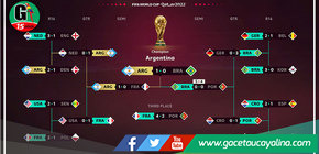 Predicen que Argentina ganará el Mundial Qatar 2022