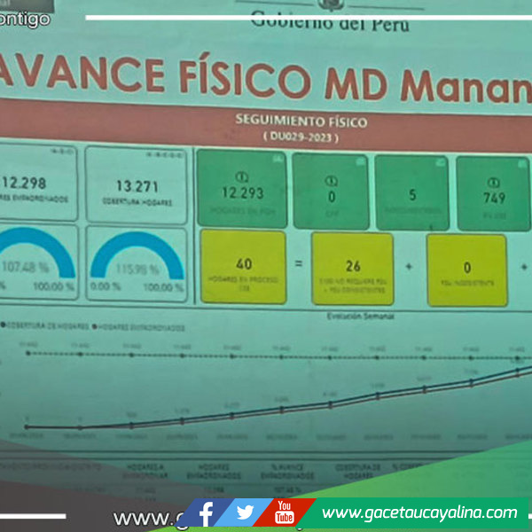 Alcalde de Manantay, Supera Meta y Recibe Felicitaciones en Evaluación Regional