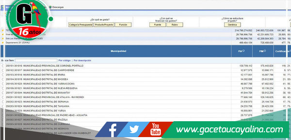 MPCP cumple con meta de ejecución pública 2023