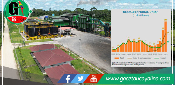 Ucayali alcanzó nuevo récord de exportaciones en el 2022 por inversión de Ocho Ssur