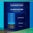 Conoce los Cupos y Repechajes en las Eliminatorias Sudamericanas