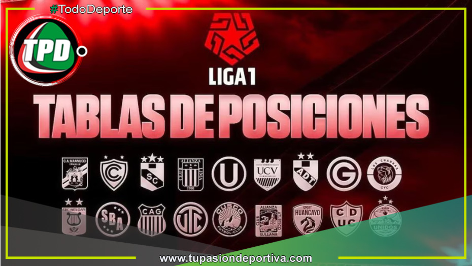 Tabla de posiciones de Liga 1 2024: partidos y resultados de fecha 15 del Torneo Clausura