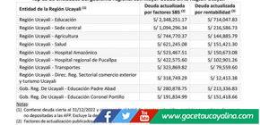 En Ucayali entidades públicas deben más de 94 millones de soles a trabajadores afiliados a las AFP