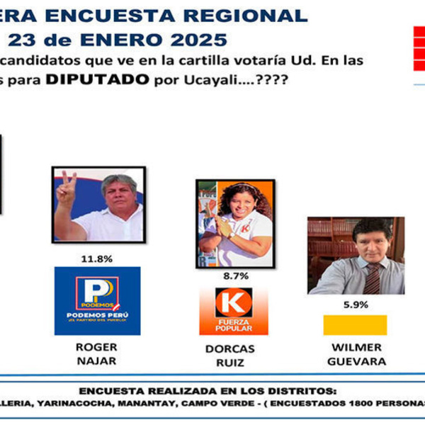 Primeras Encuesta posiciona a Edwin Miranda rumbo al Congreso 2026 como Diputado