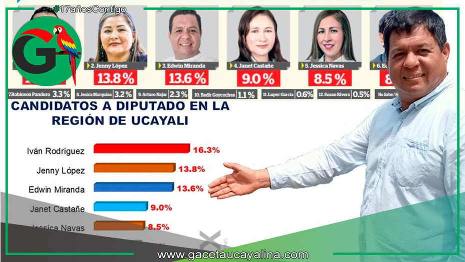 Candidato para Diputado Edwin Miranda ocupa tercer lugar en Ucayali