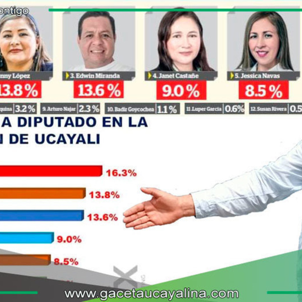 Candidato para Diputado Edwin Miranda ocupa tercer lugar en Ucayali