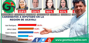 Candidato para Diputado Edwin Miranda ocupa tercer lugar en Ucayali