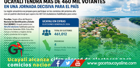 Más de 460 mil votantes participarán en elecciones 2026 en Ucayali