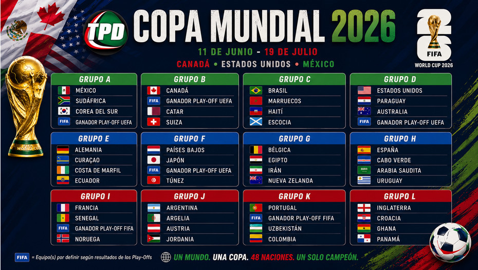 Conozca la distribución oficial por Grupos de las selecciones en la Copa Mundial 2026