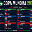 Conozca la distribución oficial por Grupos de las selecciones en la Copa Mundial 2026