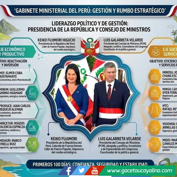 Gabinete de contención y choque: La apuesta de Keiko Fujimori entre el pragmatismo técnico, el control político y la urgencia social ​
