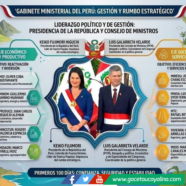 Gabinete de contención y choque: La apuesta de Keiko Fujimori entre el pragmatismo técnico, el control político y la urgencia social ​